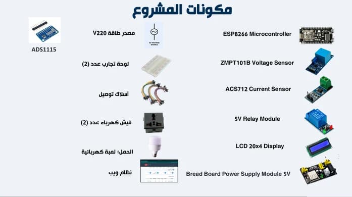 ESP32 Smart Meter / العداد الذكي 3