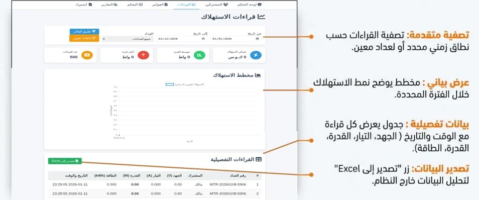 ESP32 Smart Meter / العداد الذكي 10